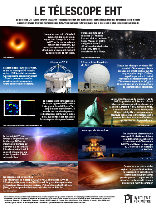Event Horizon Telescope Poster