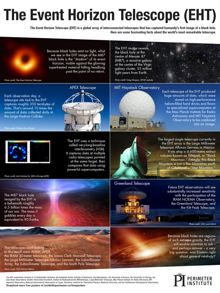 Event Horizon Telescope Poster