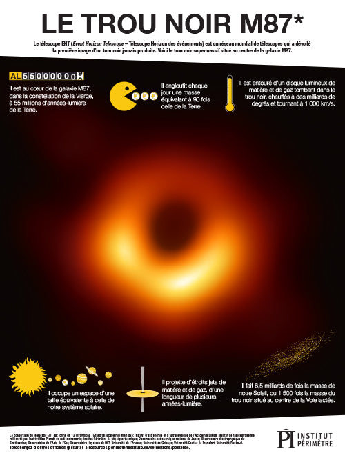 Le Trou Noir M87