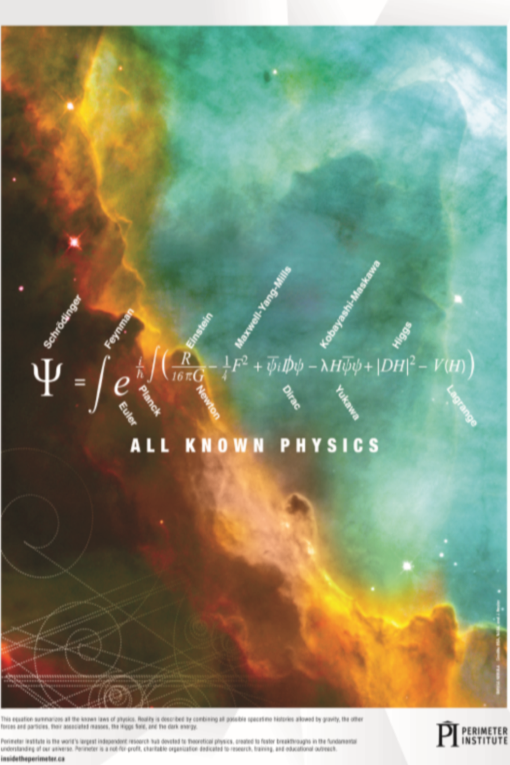 All_Known_Physics_Poster