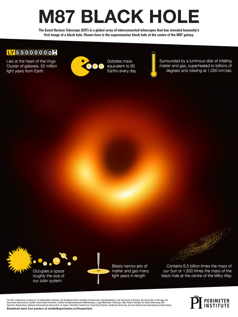 M87 Black Hole Poster